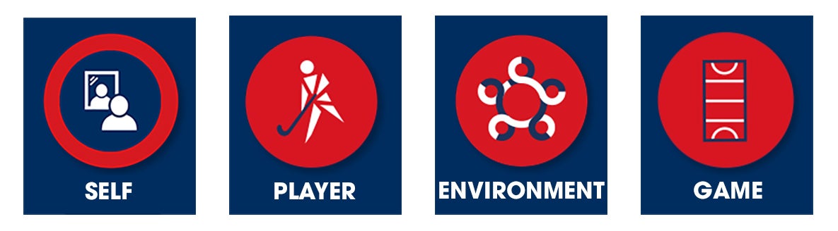 Great Britain Hockey Self, Player, Environment, Game image for coaching
